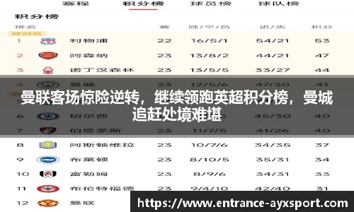 曼联客场惊险逆转，继续领跑英超积分榜，曼城追赶处境难堪