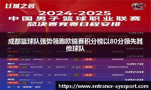 成都篮球队强势领跑欧锦赛积分榜以80分领先其他球队