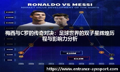 梅西与C罗的传奇对决：足球世界的双子星辉煌历程与影响力分析